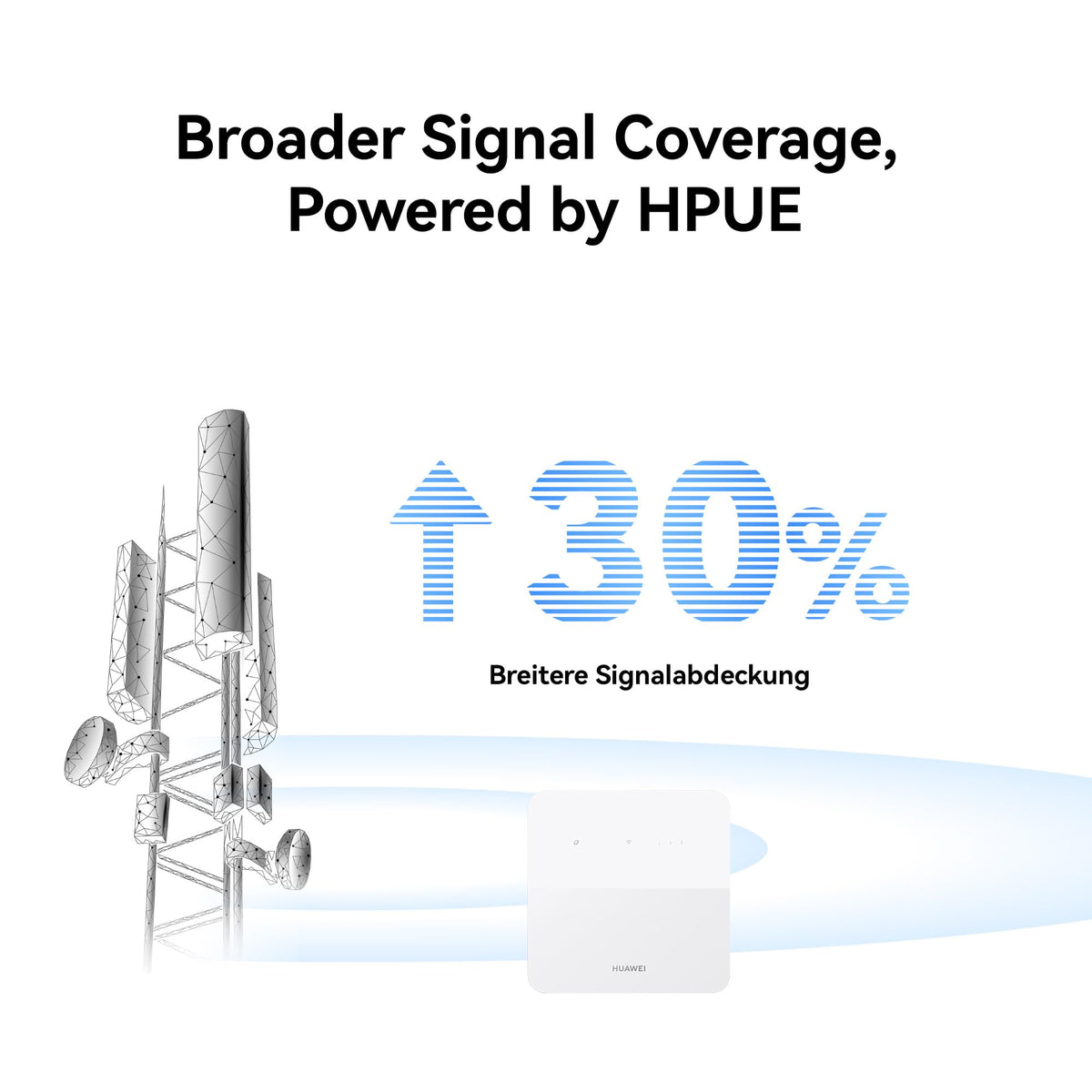 HUAWEI 4G CPE 5s, router SIM LTE - B320-323