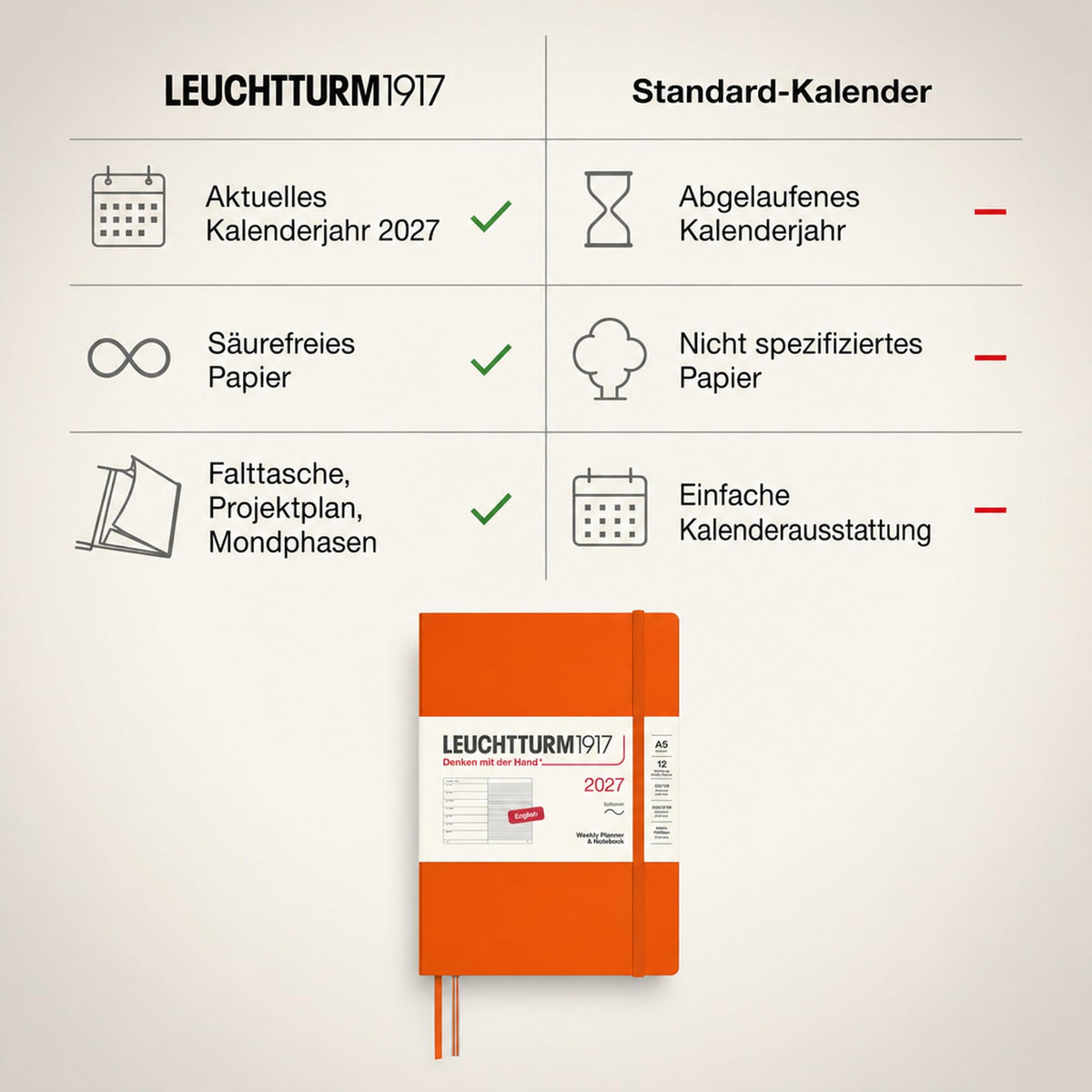 LEUCHTTURM1917 Calendar săptămânal 2027 mediu (A5) cu carnet, cu linii - planificator de întâlniri în engleză, dovleac, copertă moale, 145 x 210 mm, ianuarie-decembrie 2027, prezentare generală săptămânală în stânga + pagină cu note în dreapta - 400236