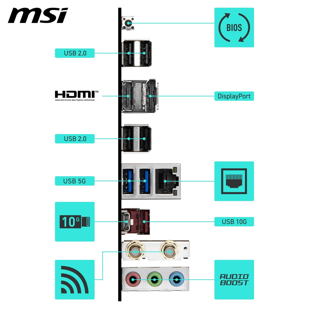 MSI B550 Gaming WiFi Placă de bază, ATX - Suportă procesoare AMD Ryzen 5000 Series, 5000 G-Series, 4000 G-Series și 3000 Series, AM4 - Memorie DDR4 Boost 4400+MHz/OC, PCIe 4.0 x16, M.2 Gen4, 1G LAN - 7C56-085R