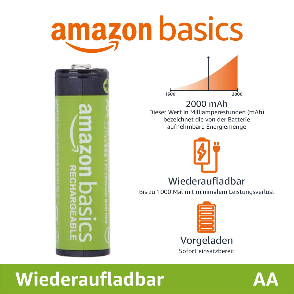 Amazon Basics 24-pack acumulatori AA NiMH reîncărcabili, 2000 mAh, 1,2 V, de până la 1000 de ori reîncărcabili, preîncărcați - 210AAHCB