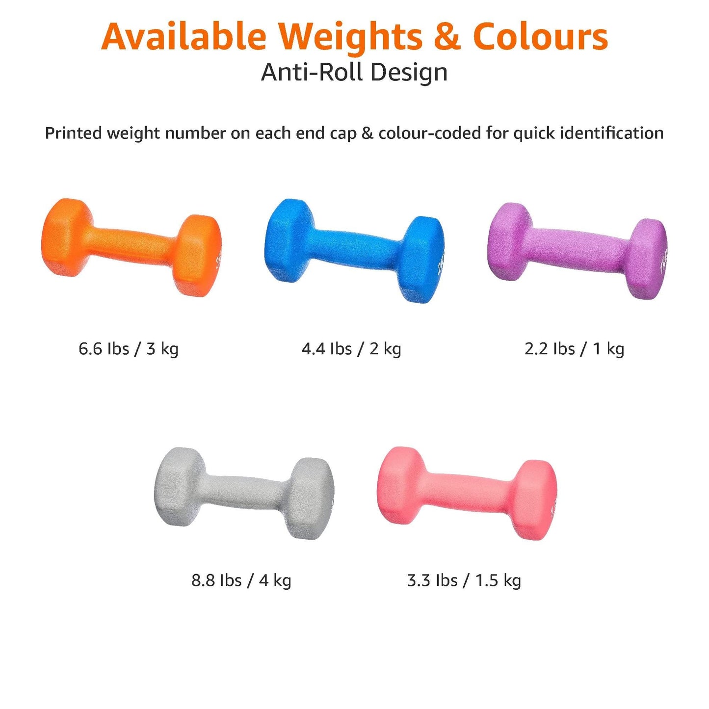 Amazon Basics Neoprene Dumbbell Weights, 2kg, Blue - GND002