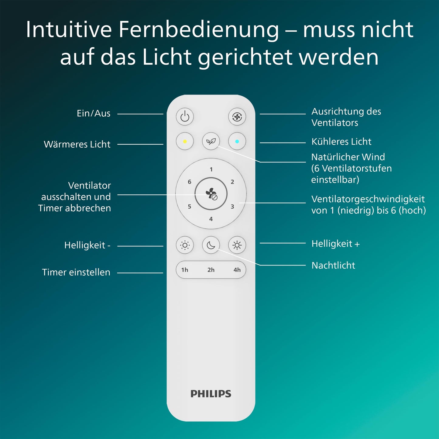 Philips Bliss ceiling fan with LED light and retractable blades, 3 blades, 106 cm wingspan, 4,500 lumens, adjustable light (3,000 K to 6,500 K), dimmable up to 5%, incl. remote control, gold - 929004749801
