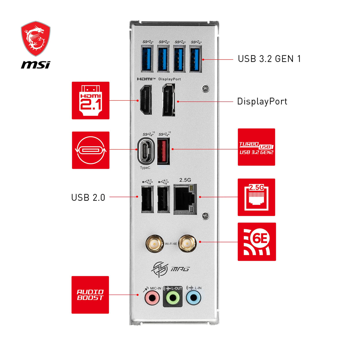 MSI MPG B760I Edge WiFi Placă de bază, Mini-ITX - Pentru procesoare Intel Core de generația a 12-a, a 13-a și a 14-a, LGA 1700-8 Direct 90A VRM, DDR5 Memory Boost 7200+MHz/OC, PCIe 5.0 x16, 2 x M.2 Gen4, Wi-Fi 6E - 7D40-005R