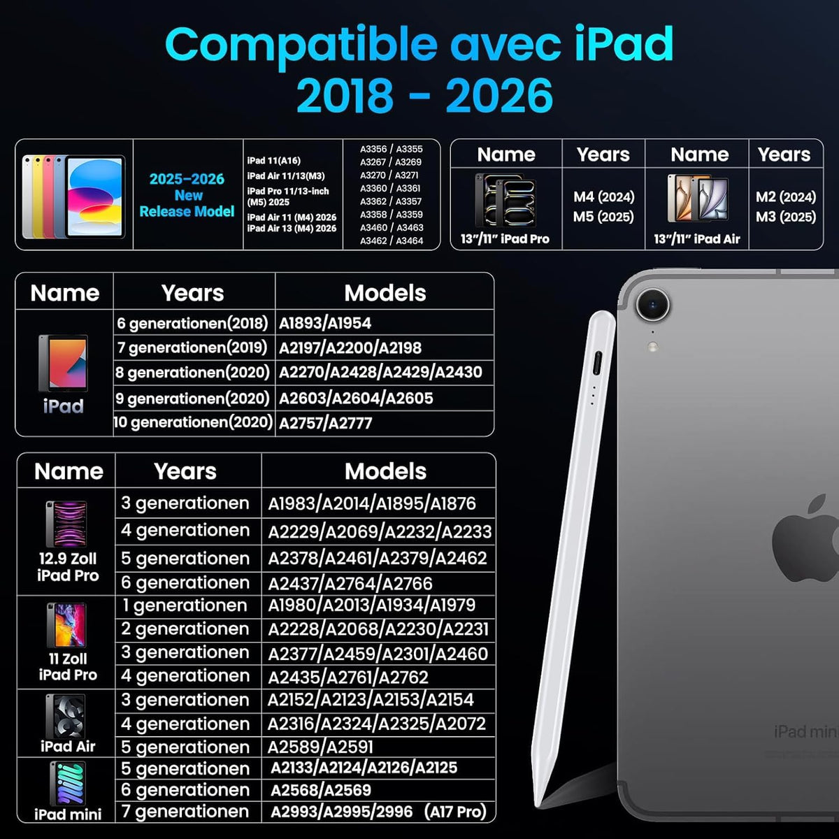 Variglas Stilou de introducere pentru iPad 2018-2026, 2 x încărcare rapidă, precizie pixel cu pixel, respingerea palmei, compatibil cu iPad 11(A16)/10/9/8/7/6, Pro M5/M4/13/12.9/11, Air 3/4/5/M2/M3/M4(2026), Mini 5/6/7 - V-ZG-Pen-01