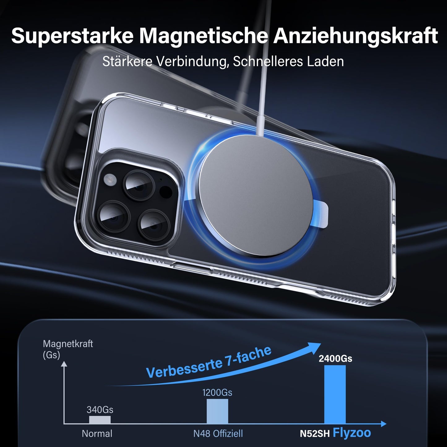 Flyzoo Magnetic Stand Case for iPhone 16 Pro - [Invisible Stand] [Compatible with MagSafe] [Non-Yellowing & Non-Slip] Shockproof Transparent Mobile Phone Case, 6.3'', Clear