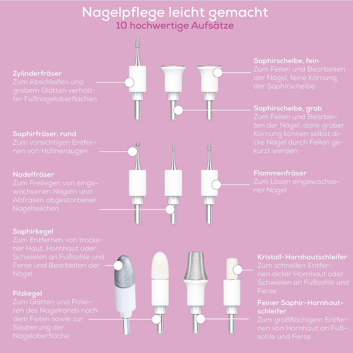 Beurer MP 64 manicure/pedicure set, electric nail care set with battery - MP064