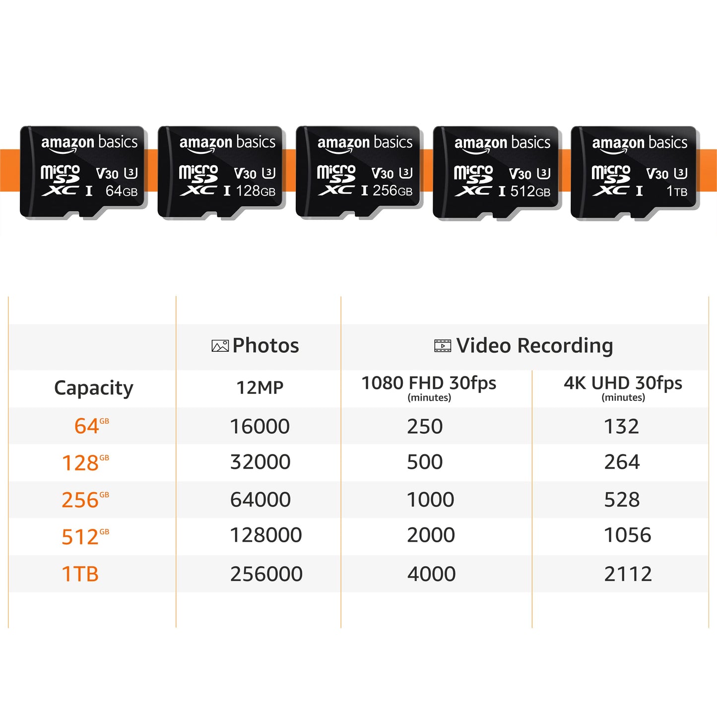 Amazon Basics microSDXC Memory Card with Adapter Full Size A2 U3 Read Speed up to 100MB/s 64GB Black (Pack of 2) (Pack of 2) - LSMICRO64GU3D