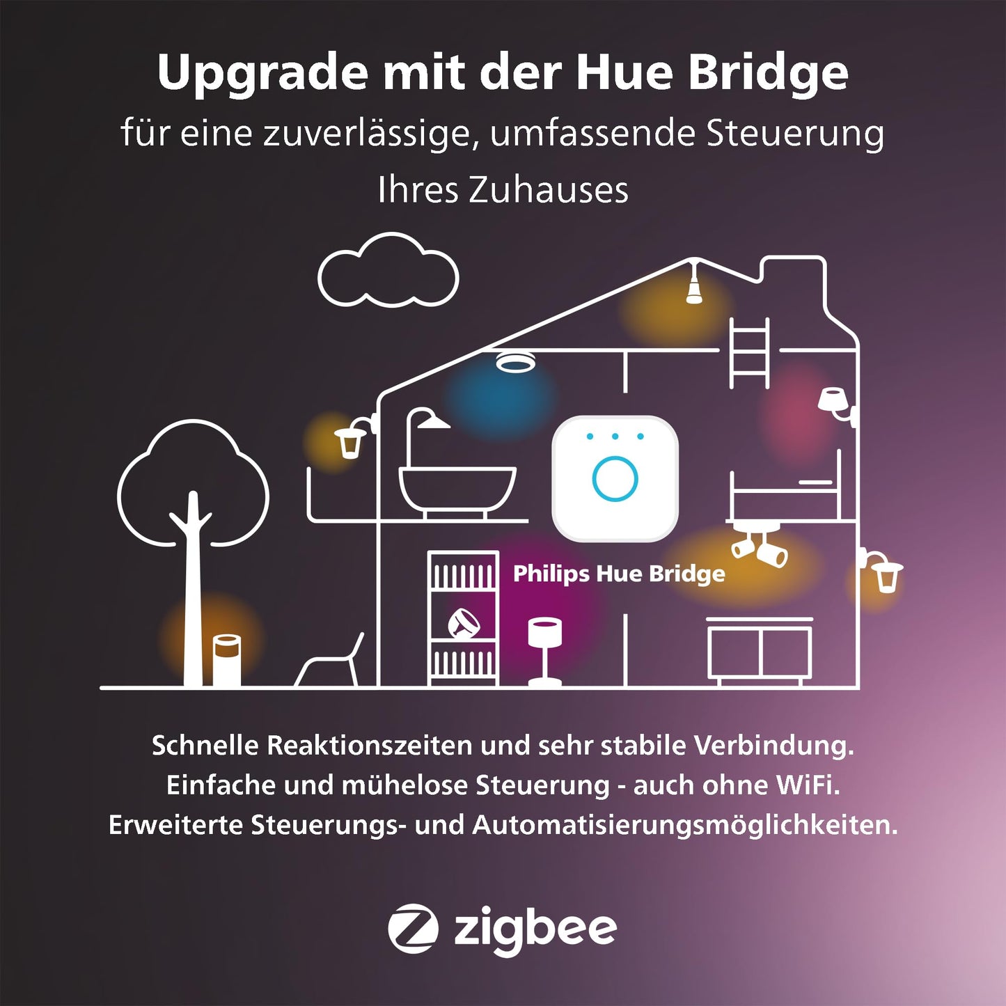 Philips Hue White Ambience E27 Standard Filament, 7W, dimmable, warm to cool white light, compatible with Amazon Alexa (Echo, Echo Dot), pack of 3 - 929002477504
