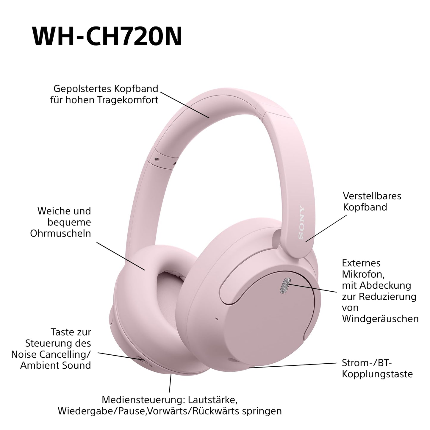Sony WH-CH720N Pink
