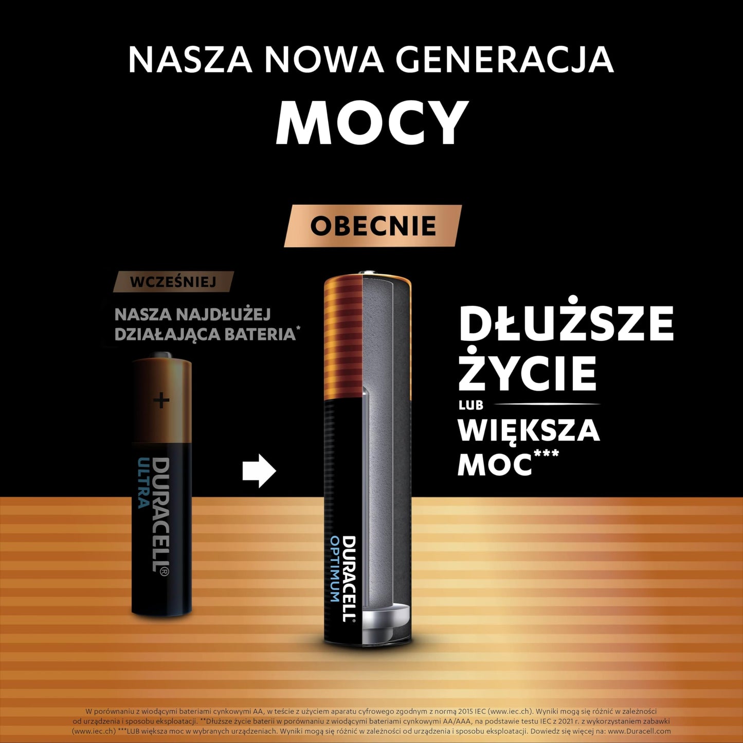 Duracell Optimum AAA Batteries, Pack of 12, up to 100% Extra Power or Additional Performance (Pack of 2) - LR03