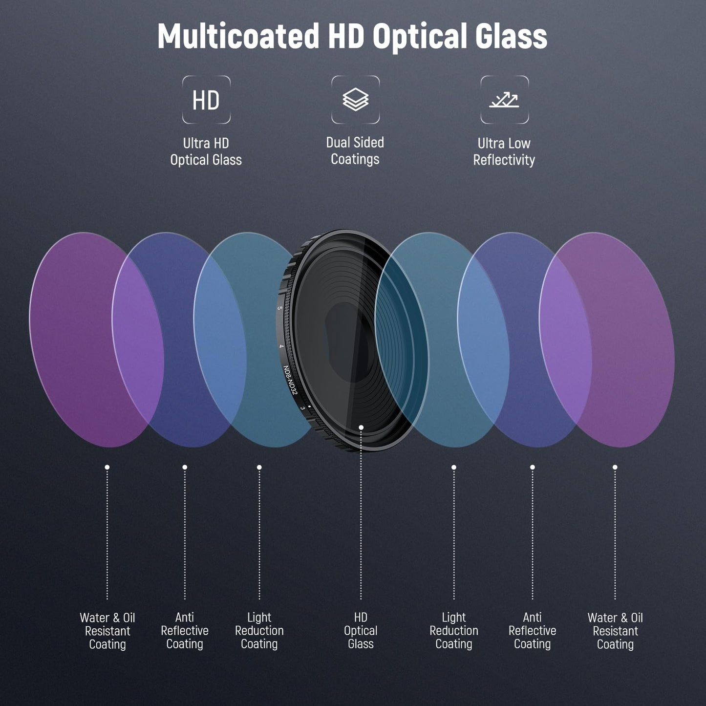 NEEWER ND filter kit compatible with DJI Osmo Action 5 Pro/4, variable ND 8-32 + CPL + black diffusion filter 1/4 for fog cinema effect, multi-coated HD action camera accessories, FL-52 - 10106165