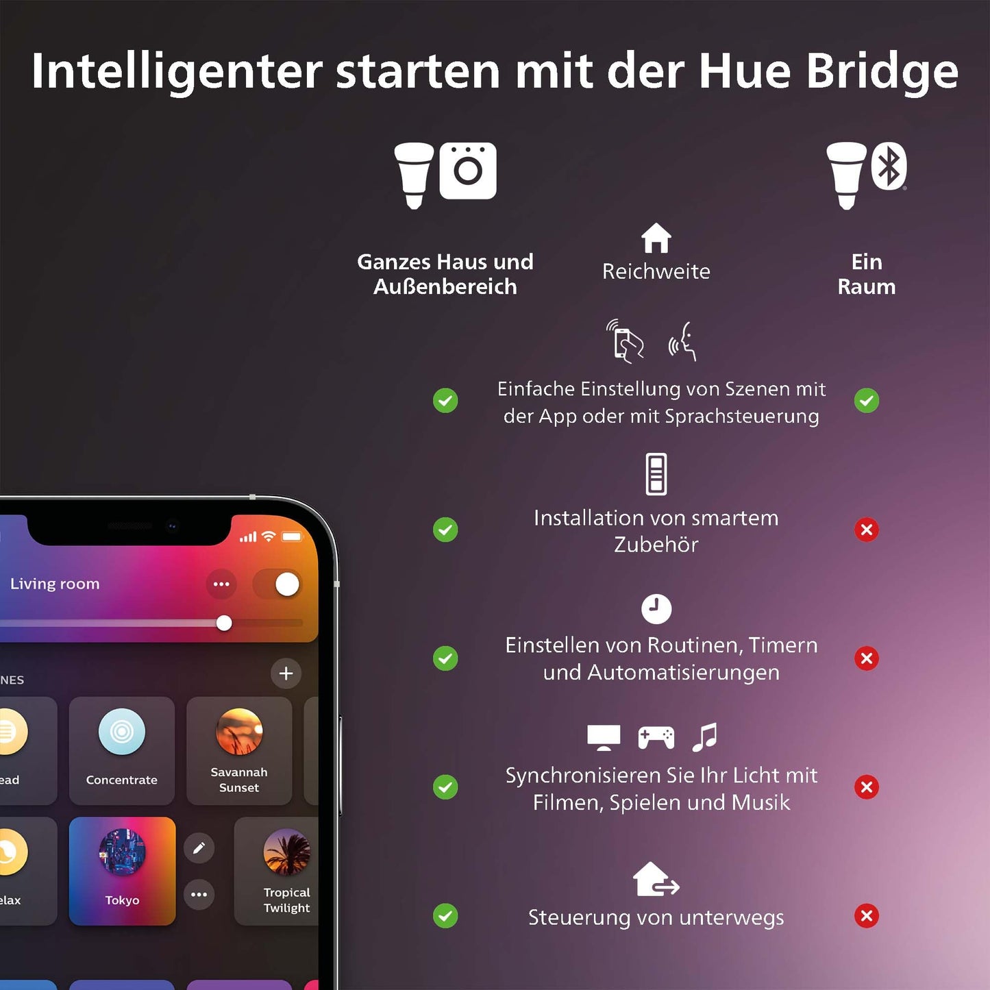 Philips Hue Indoor 3m Smart LED Solo Lightstrip basic set, pack of 1, indirect lighting can be controlled with the Hue app, LED strip works with Alexa, Google Assistant and Apple HomeKit - 8720169326637