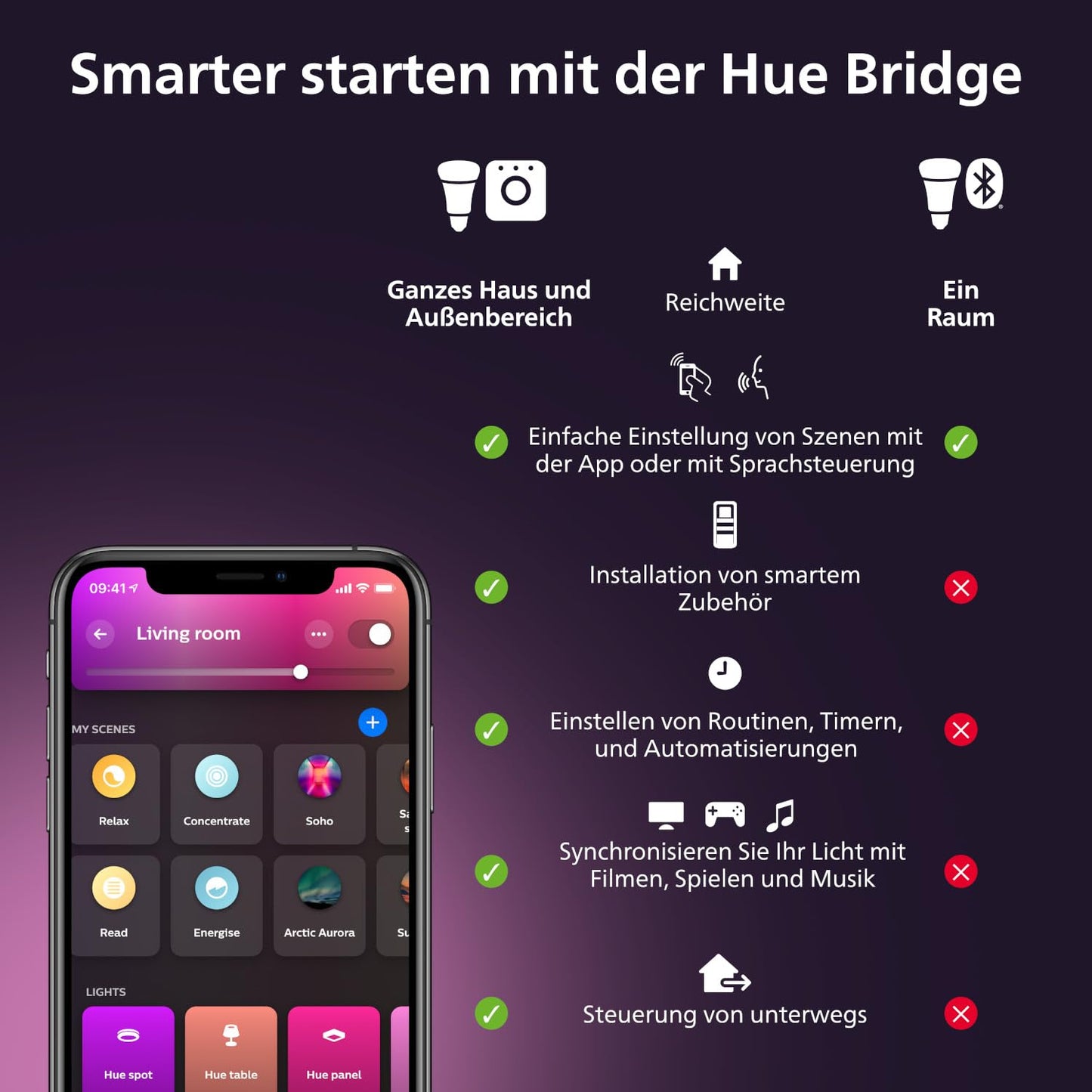 Philips Hue White and Color Ambiance Luster E14 2-pack (929003573602)