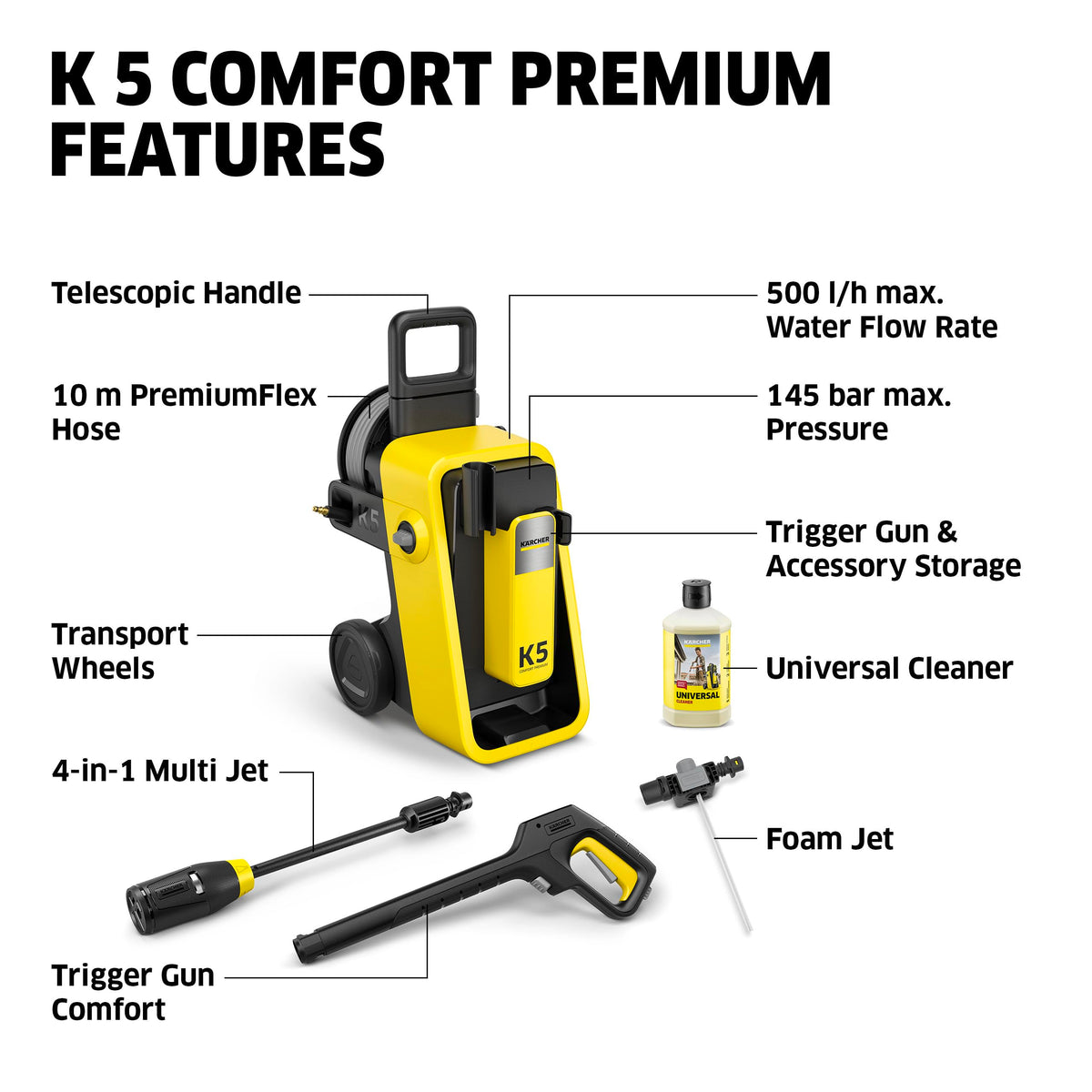 Kärcher High Pressure Cleaner K 5 Comfort Premium, Pressure: 145 bar - 1.324-800.0