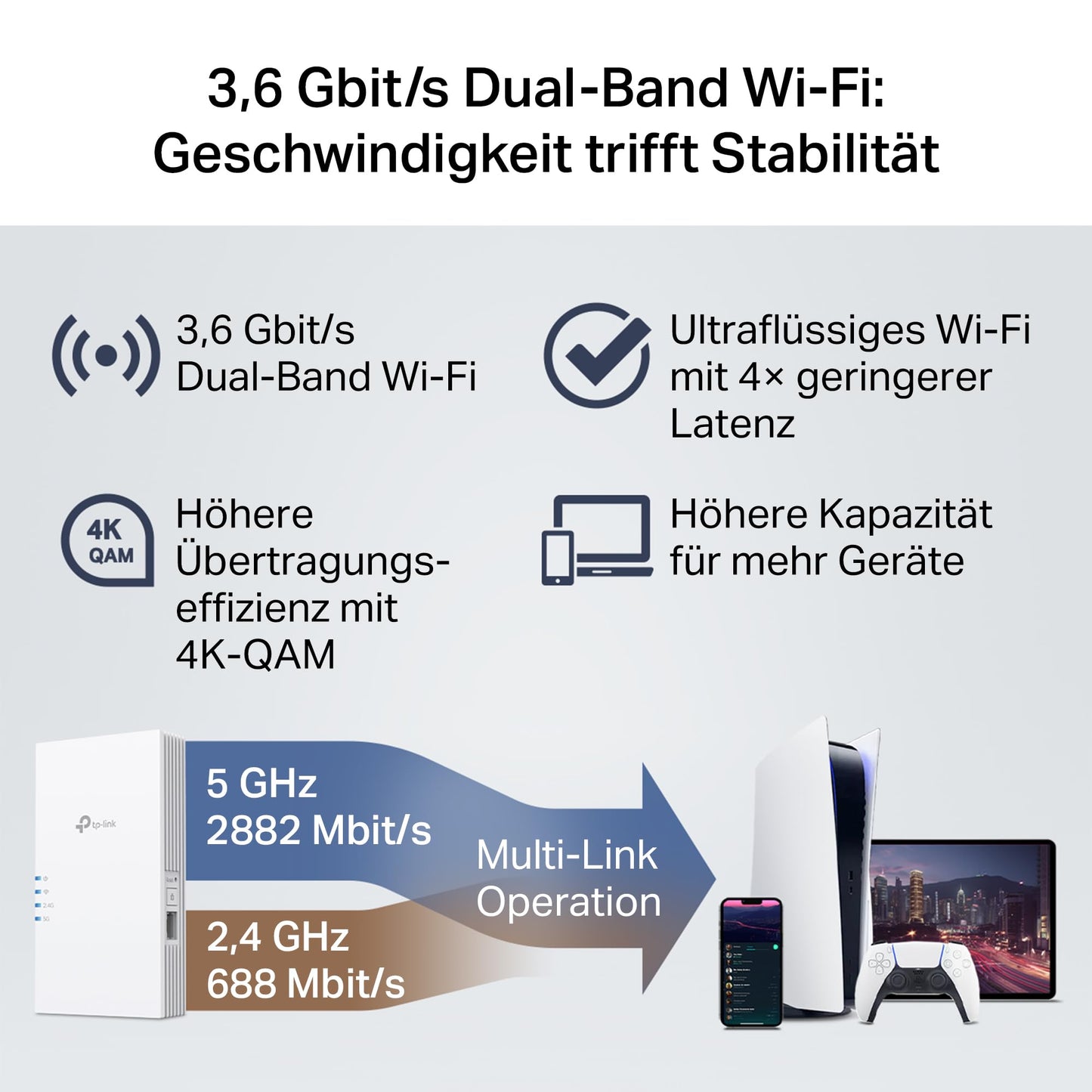 TP-Link RE3600BE (1210002606042)