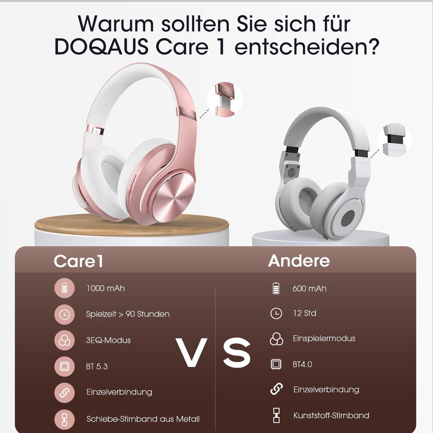 DOQAUS Bluetooth Headphones Over Ear, Up to 90 Hours Wireless Headphones with 3 EQ Modes, HiFi Stereo Foldable Headset with Microphone, Soft Ear Pads for Travel/Office/Cell Phone/PC/Laptops-Rose Gold - CARE1