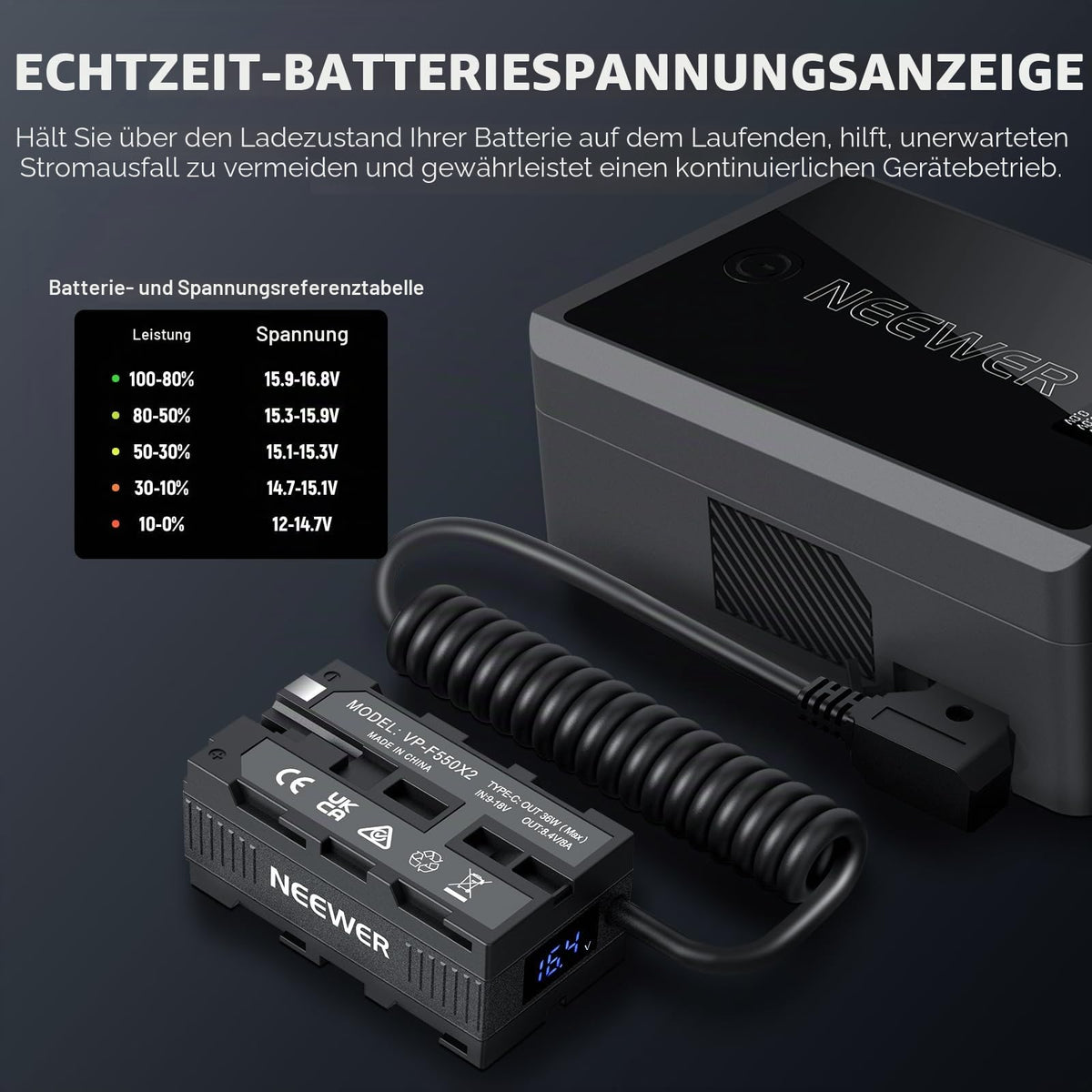 NEEWER Adaptor de baterie dummy dublu față cu display, încărcător splitter D Tap pe USB C, compatibil cu monitorul Atomos Ninja Shinobi, transmisor video DJI SDR, Sony NP-F970/750/550, VP-F550X2