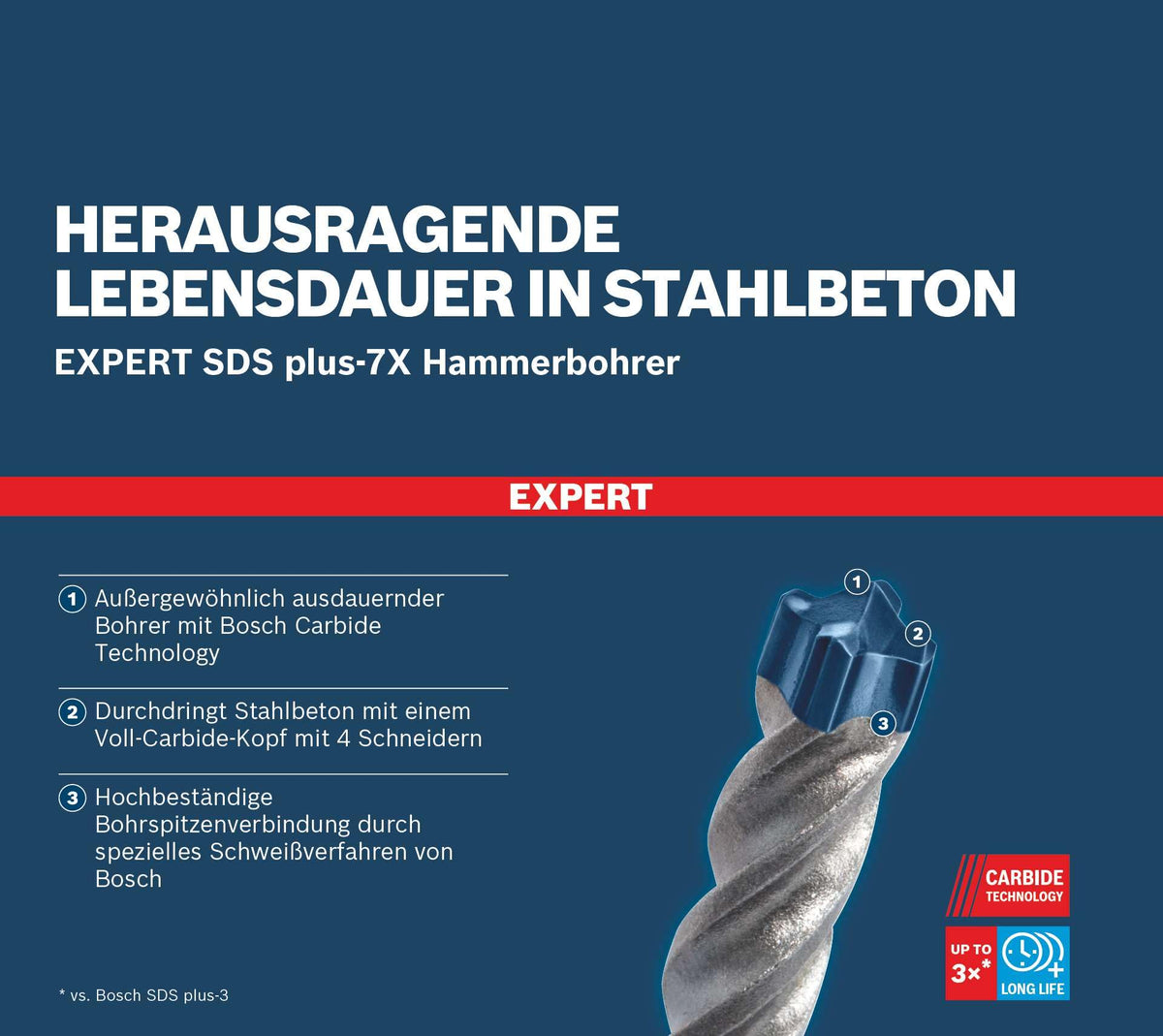 Bosch Professional 1x Expert SDS plus-7X Hammer Drill (for Reinforced Concrete, Ø 20.00x600 mm, Accessory for Hammer Drill) - 2608900144