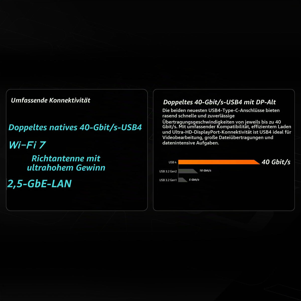 GIGABYTE X870 AORUS Elite WIFI7 Mainboard - Supports AMD Ryzen 9000 CPUs, 16+2+2 Phase VRM, up to 8000MHz DDR5 (OC), 3xPCIe 5.0 + 1xPCIe 4.0, Wi-Fi 7, 2.5GbE LAN, USB 4