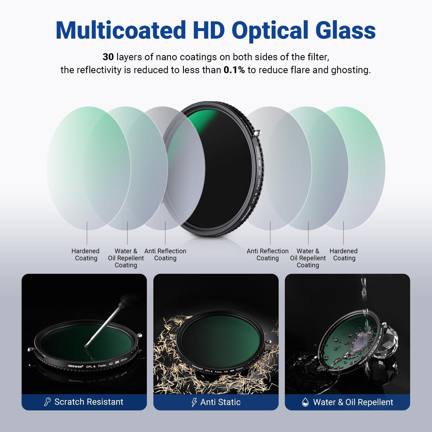 NEEWER 2 in 1 43mm Variable ND Filter ND2-ND32&CPL (Circular Polarizing Filter) No X Cross Variable Gray Filter HD Optical Glass 30 Layer Nano Coated Water-Repellent Scratch-Resistant - 10102082