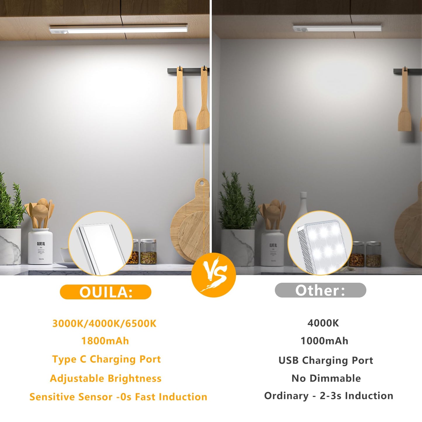 OUILA Under-Unit Light Kitchen LED 31CM Cabinet Lighting with Motion Sensor 3 Color Modes Dimmable Cabinet Light LED USB-C Rechargeable Light Strip for Kitchen Wardrobe Stairs Cupboard Pack of 2 - GLS-C016