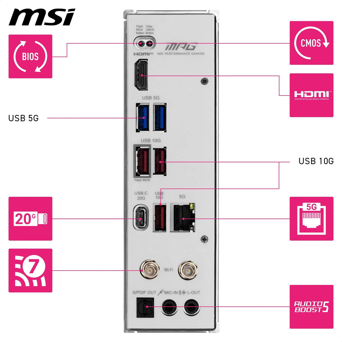 MSI MPG B850I Edge TI WiFi Motherboard, ATX - Supports AMD Ryzen 9000/8000/7000 processors, AM5-90A SPS VRM, DDR5 Memory Boost (8200+MT/s OC), PCIe 5.0 x16, M.2 Gen5, Wi-Fi 7, 5G LAN