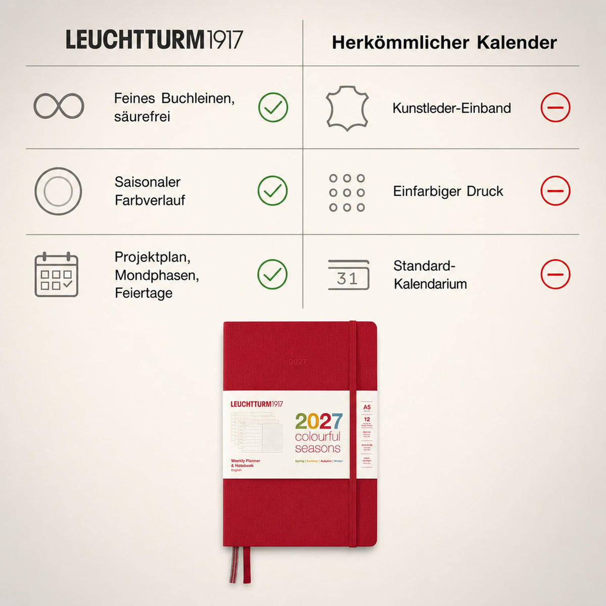 LEUCHTTURM1917 Calendar săptămânal și caiet cu punct mediu (A5) 2027, anotimpuri colorate roșu, engleză, cartonat, prezentare generală a calendarului 2026/2027/2028, prezentare generală a planificării 01.27-12.28, planificator de proiecte, buzunar