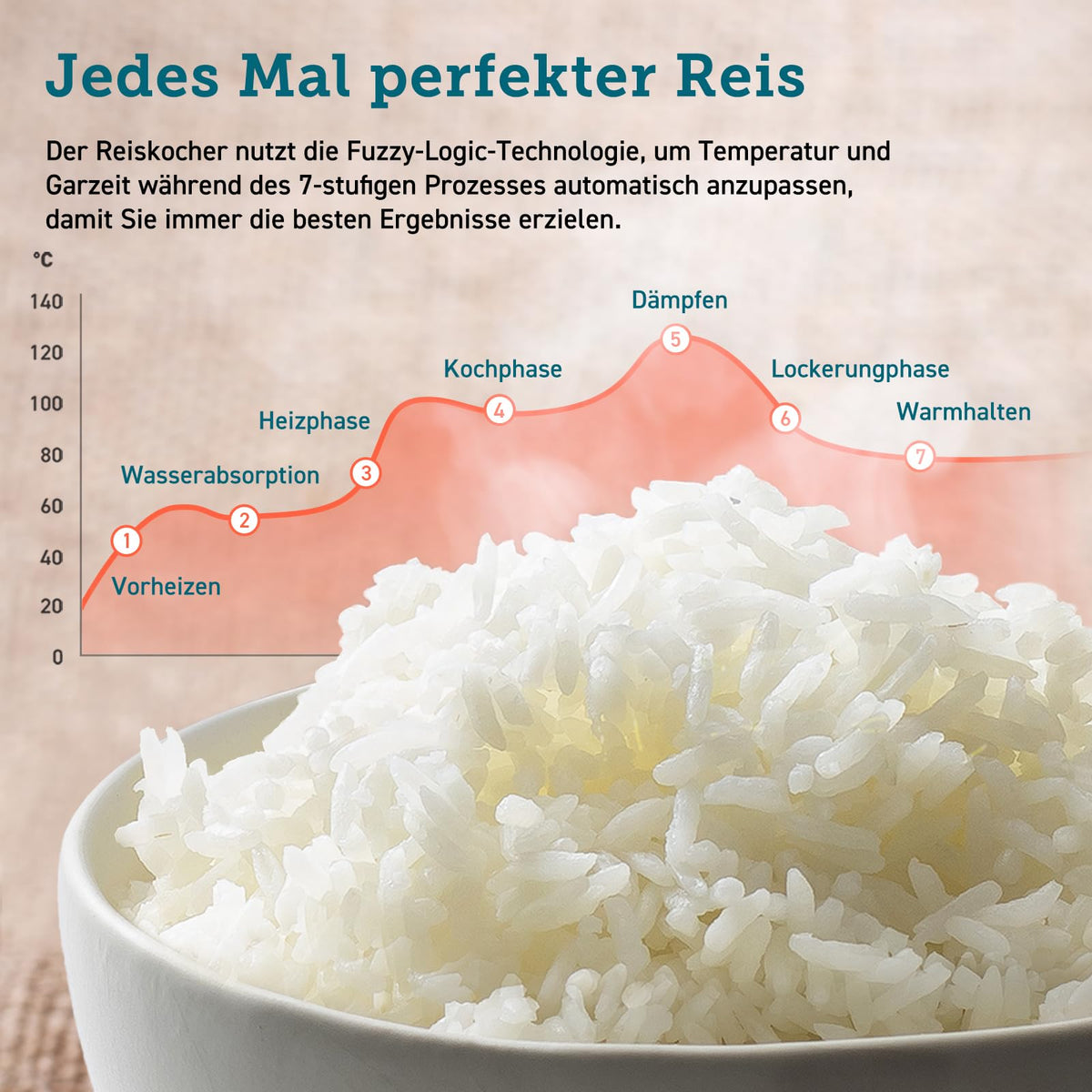 Cosori Reiskocher, Rice Cooker 5 L, Keramikbeschichtung, Fuzzy-Logik - CRC-R501-KEU
