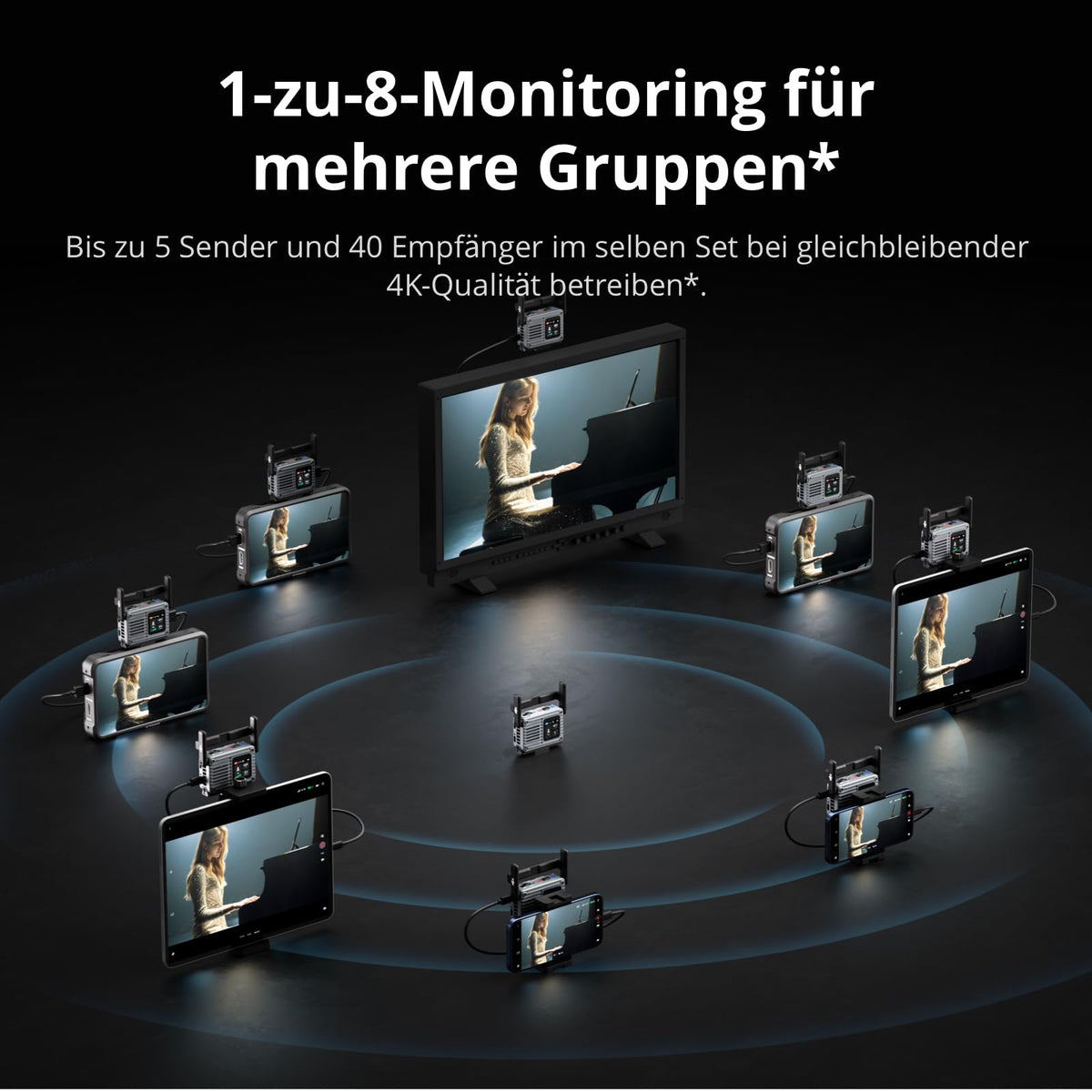 DJI SDR Transmission 2, Wireless 4K Video Transceiver for Multiple Groups - 6937224145887