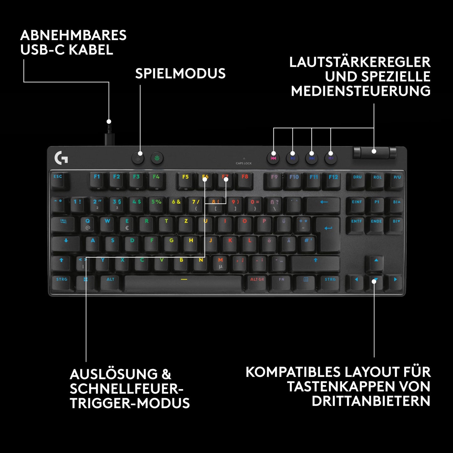 Logitech G PRO X TKL Rapid Gaming Keyboard (920-013228)