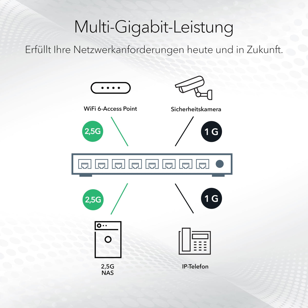 NETGEAR (MS108TUP) 8PT POE++ MULTIGIG SMART SWCH - MS108TUP-100EUS