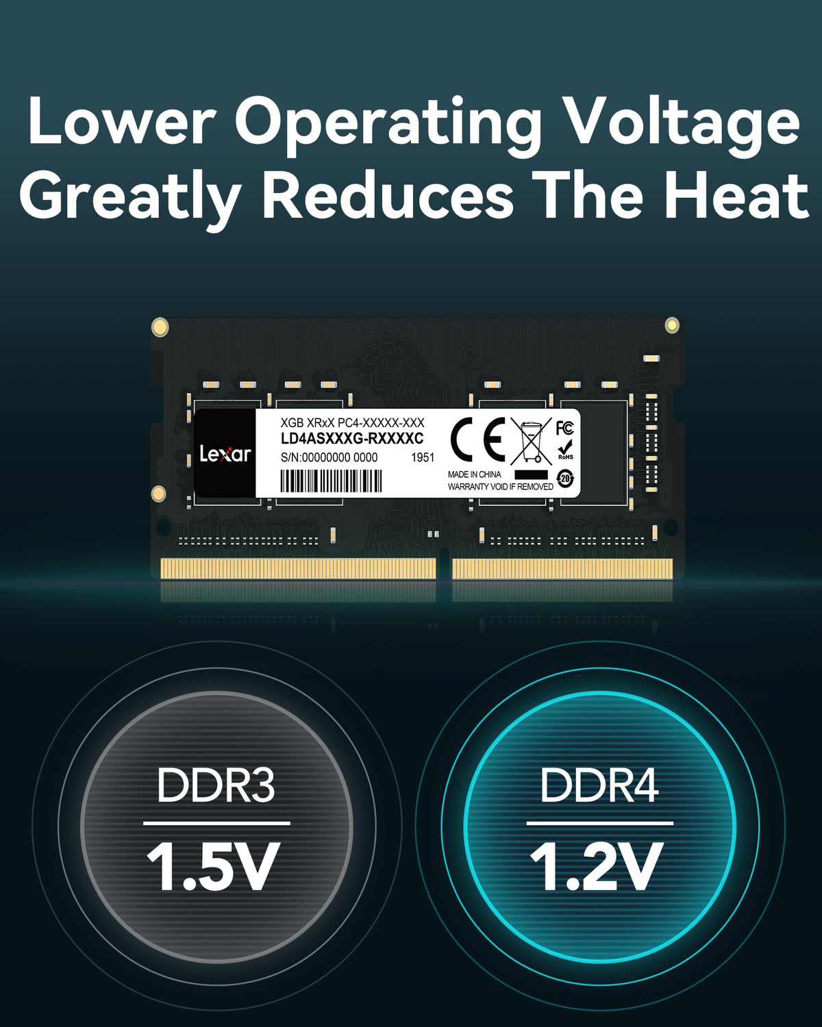 Lexar SODIMM DDR4 RAM 32GB, 3200MHz DRAM, 260-Pin DDR4 SODIMM Laptop Memory, High Performance SO-DIMM, PC Laptop Computer Memory - LD4AS032G-B3200ASST