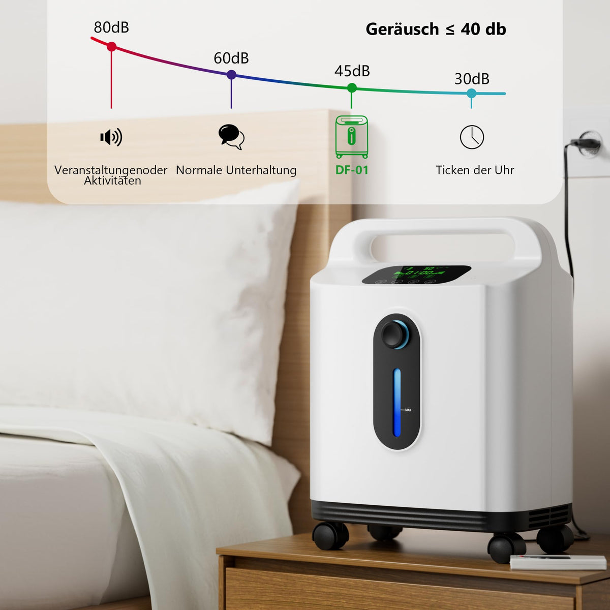 ALLNIS Concentrator de oxigen, 1-8 litri/minut, concentrație ajustabilă 90% ± 3%, cu mânere portabile pentru utilizare ușoară acasă sau în călătorii (roți universale, manual în germană)