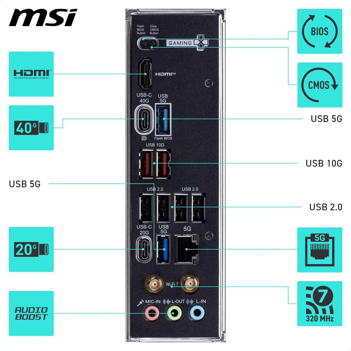 MSI X870E Gaming Plus WiFi Motherboard, ATX - Supports AMD Ryzen 9000/8000 / 7000 processors, AM5-60A SPS VRM, DDR5 Memory Boost 8200+ MT/s (OC), PCIe 5.0 x16 & 4.0 x4, M.2 Gen5, Wi-Fi 7, 5G LAN - 10876985