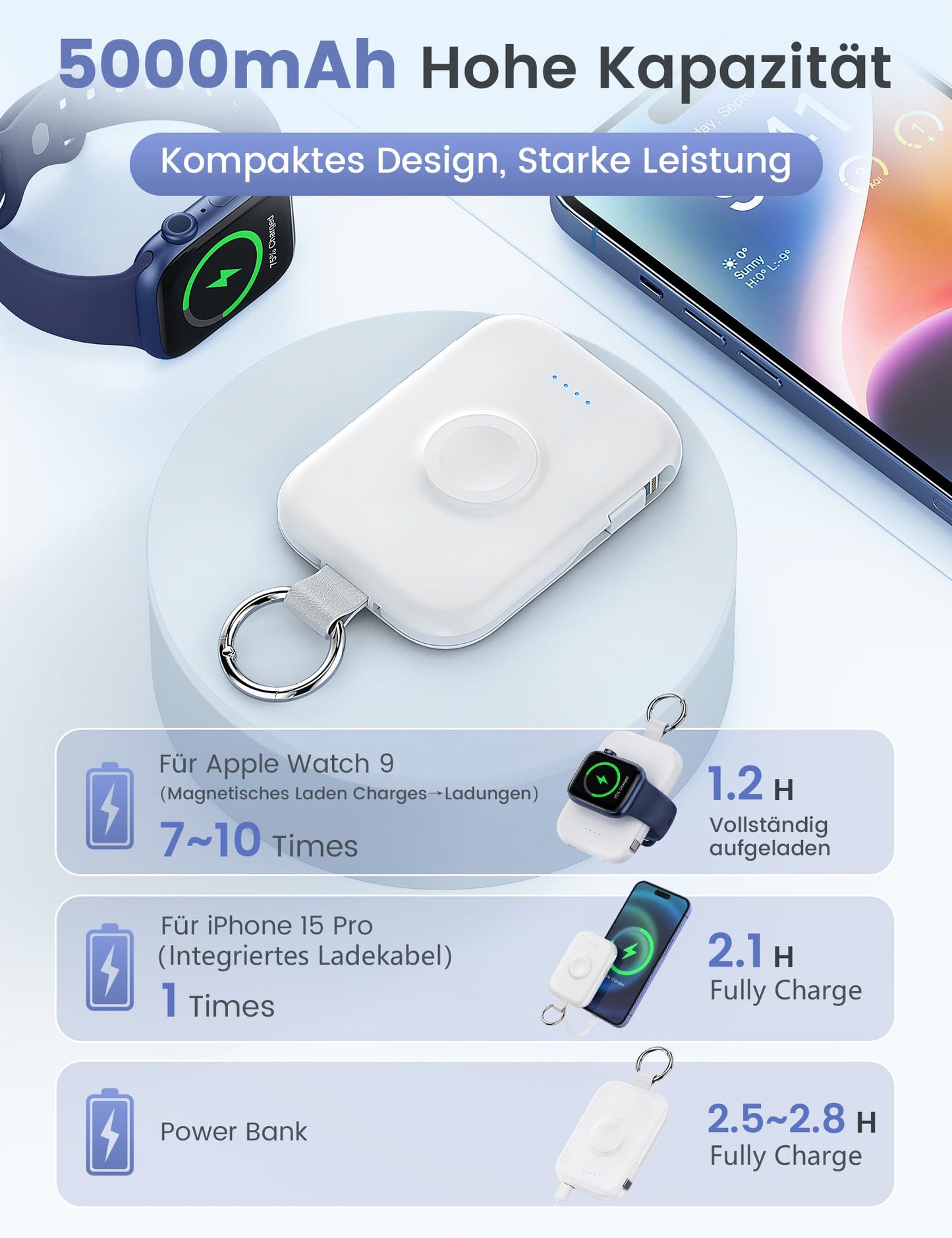 RORRY Power Bank, 5000mAh Power Bank with Integrated Cable, Travel Portable Charger Key Ring External Mobile Phone Batteries for iPhone 17/16/15/14/13/12, Apple Watch Ultra/11/10/9/8/7/6/SE, White - D2