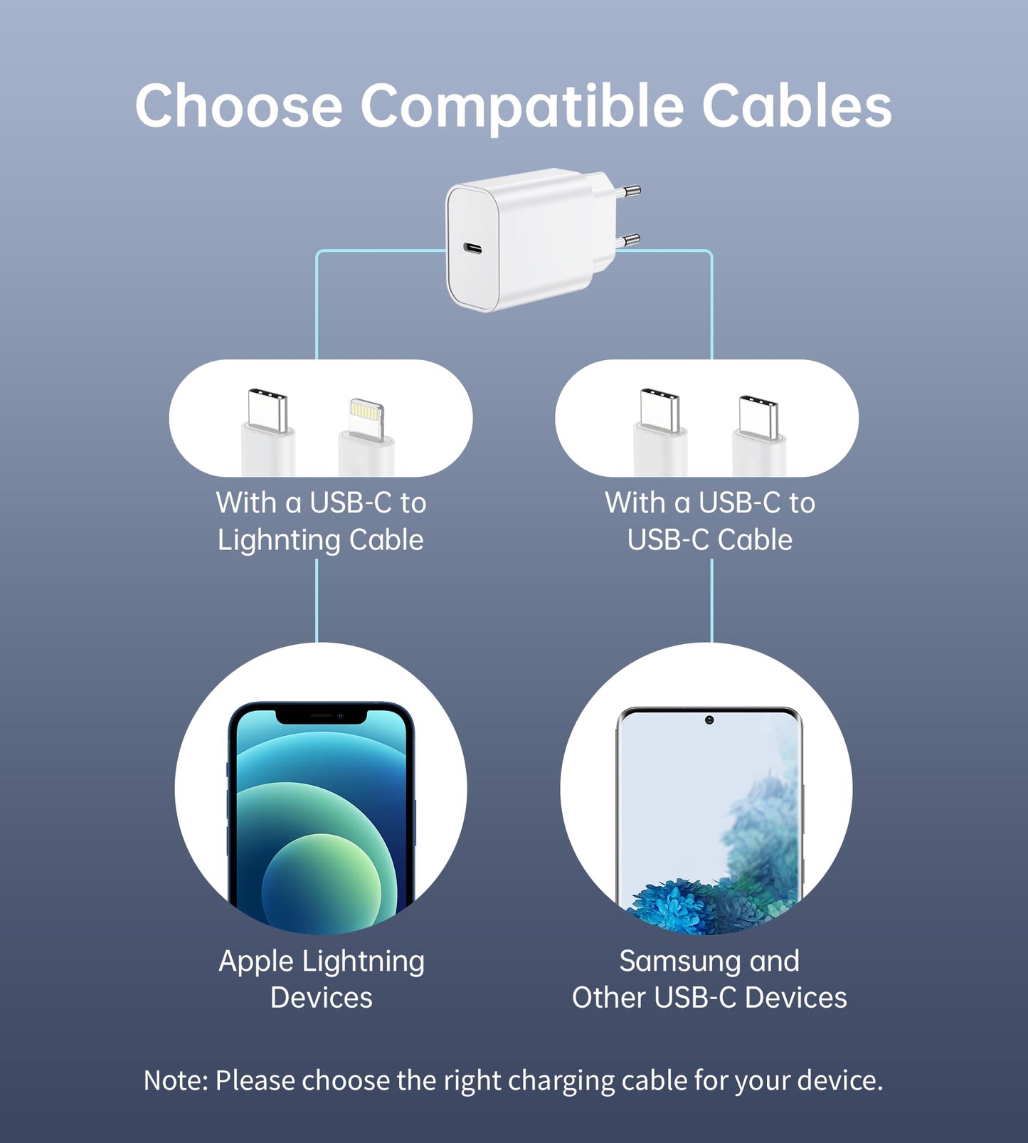Seadmit 20W USB C adapter, USB-C charger compatible with iPhone 17/16/15/14/13 Plus Pro Max, iPad, Air-Pods, Samsung Galaxy S25/24/23, plug power supply quick charger charger (4 ports + charging cable)