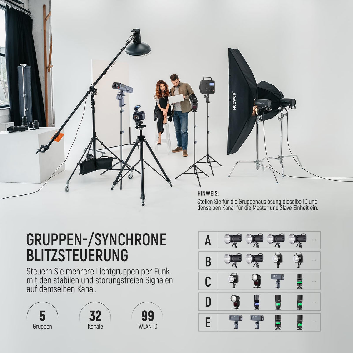 NEEWER Improved QPRO-C TTL Wireless Flash Trigger compatible with Canon