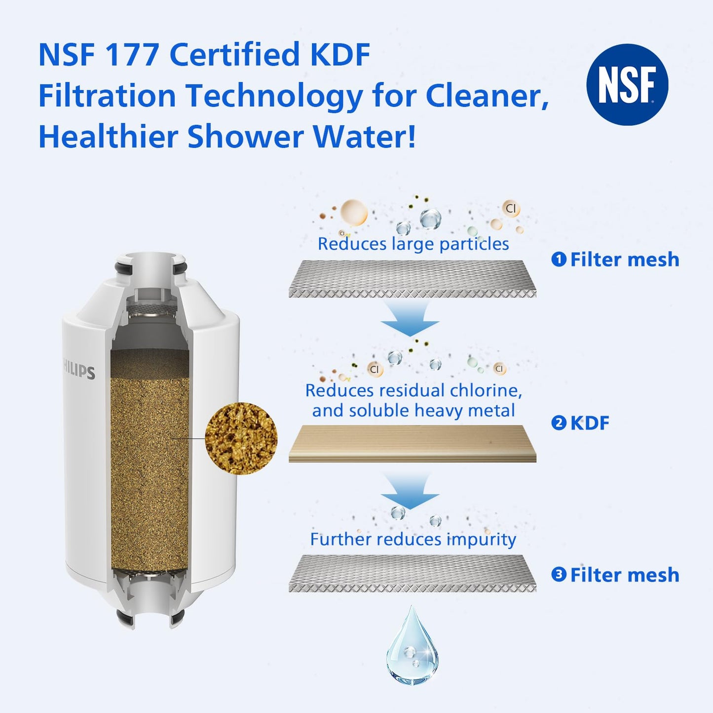 Philips Water - Inline shower filter - Reduces chlorine by up to 99 percent, Suitable for all shower hoses and taps, White - AWP1775/10