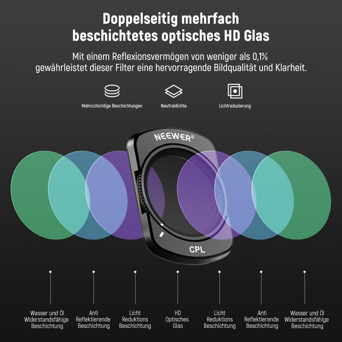 NEEWER Magnetic ND CPL UV filter set, compatible with DJI Osmo Pocket 3 / Pocket 4 / Xtra Muse, pack of 6 HD UV neutral density filters ND16, ND32, ND64, ND256 and circular polarization filter - 10104965