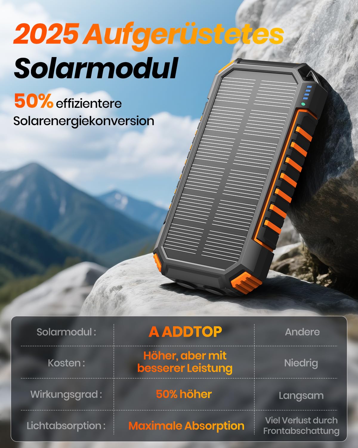 20000mah Wireless Solar Power Bank - A ADDTOP 22.5W Fast Portable Charger with 2 Built-in Cables & 2 Flashlights, External Battery with USB-C LED Flashlights for Cell Phones, Tablets and Camping - T11PWX