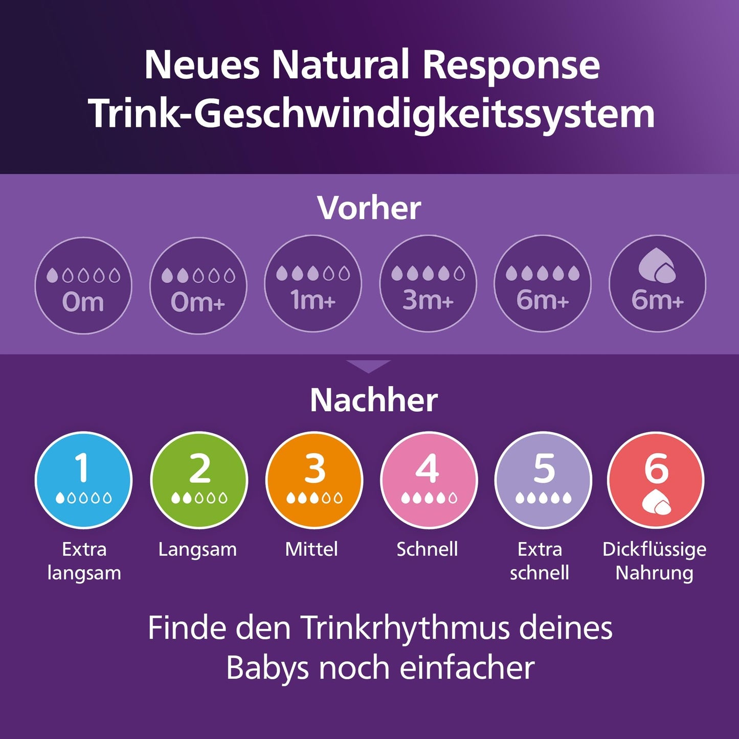 Philips Avent Natural Response 260ml (SCY903/73)