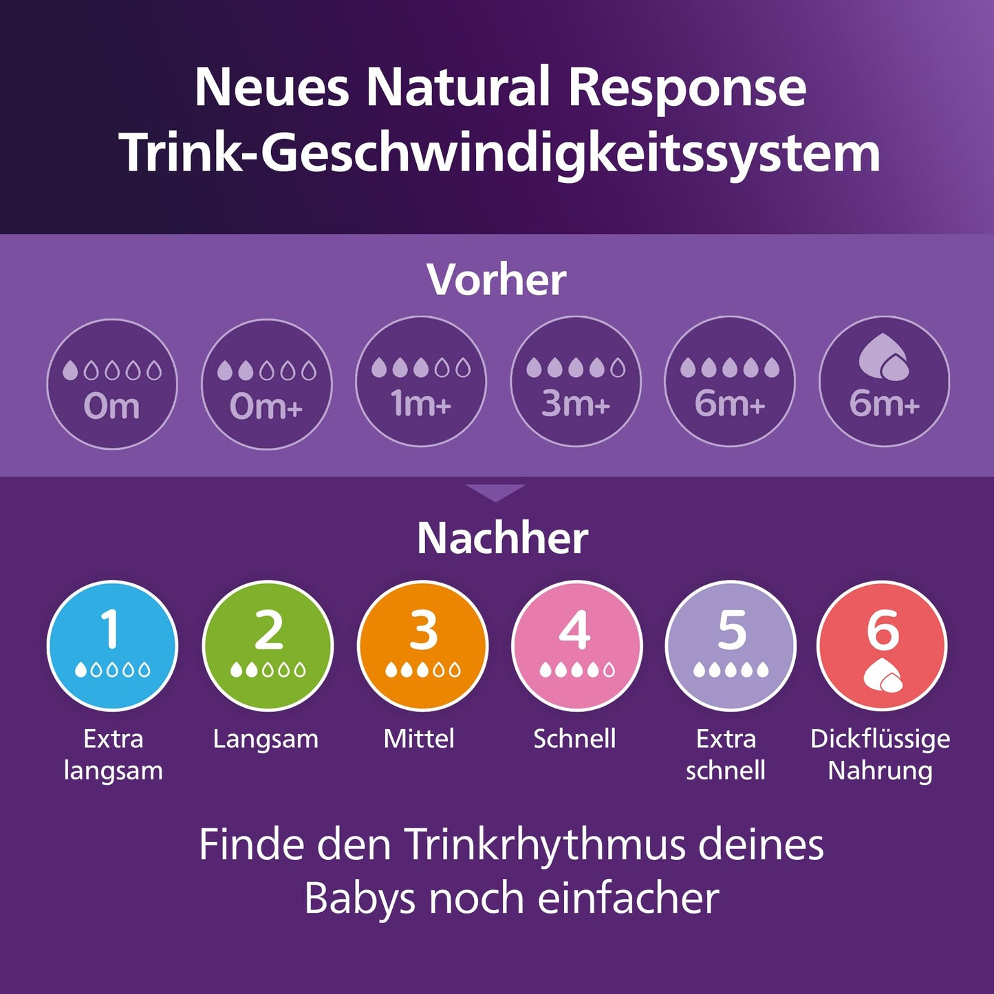 Philips Avent Natural Response Baby Bottle SCY903/61 (8720689034159)