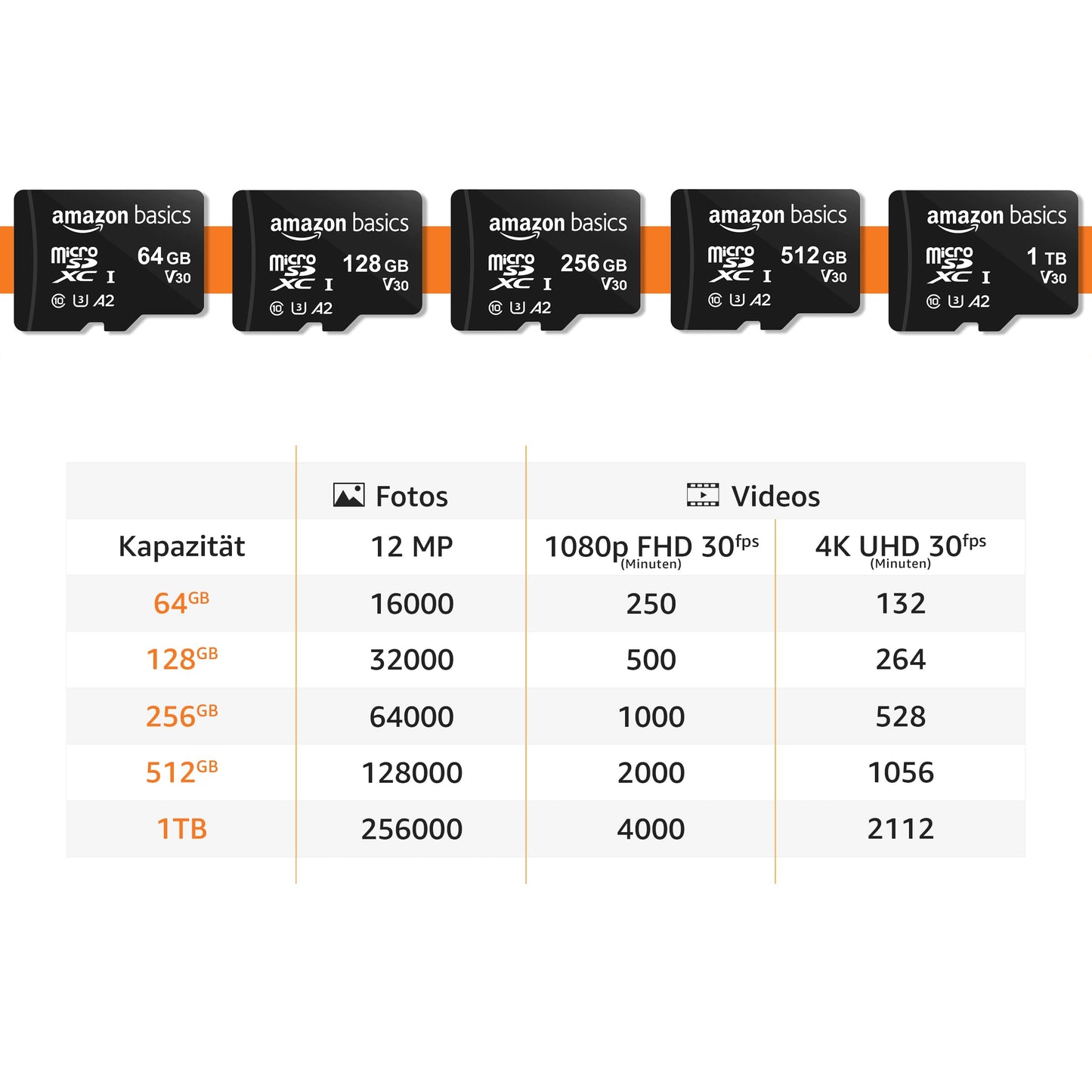 Amazon Basics microSDXC Memory Card with Full Size Adapter A2 U3 Read Speed up to 100MB/s 1TB Black - LSMICRO1TBGU3