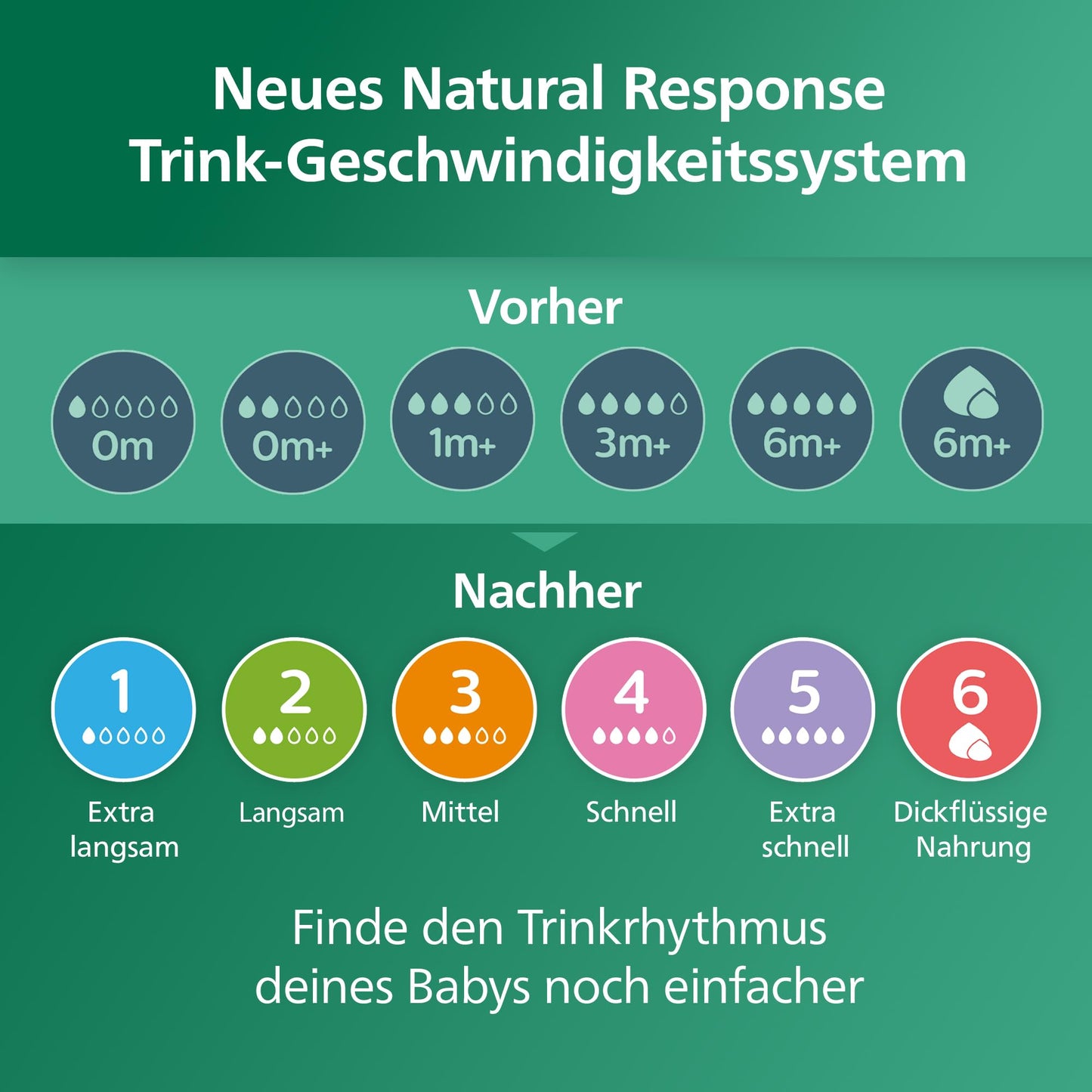 Philips AVENT Natural Response Glass Baby Bottle: 2 x 240ml BPA Free Bottles for Newborns 3-6 Months (Model SCY933/02)