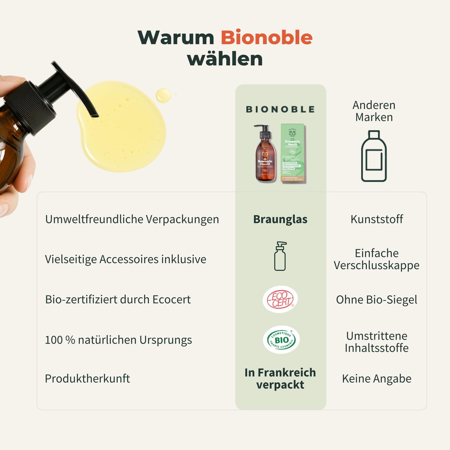 BIONOBLE Rosemary Oil Hair Organic - Promotes Hair Growth, Slows Hair Loss, Scalp Oil - Hair Oil with Rosemary Oil and Castor Oil - Rosemary Oil for Hair Growth - Glass Bottle with Pump - 200ml - France