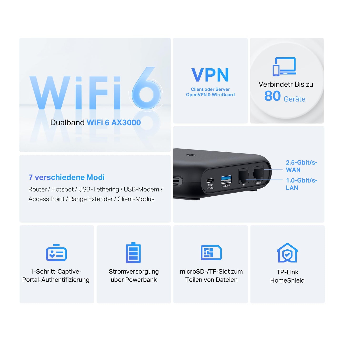 TP-Link TL-WR3002X Wi-Fi 6 travel router dual band AX3000, 1 × 2.5 Gbit/s port + 1 × Gigabit port, USB 3.0, OpenVPN, WireGuard, can be operated with a power bank, multiple modes in one