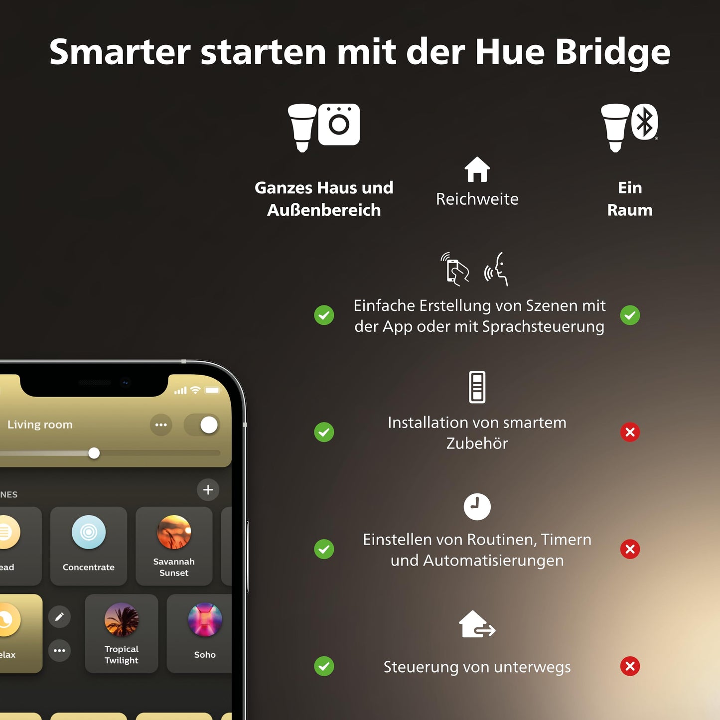 Philips Hue motion detector indoor, daylight sensor for smart lighting, automatic light control when there is movement for a safe home, white - 929003067501