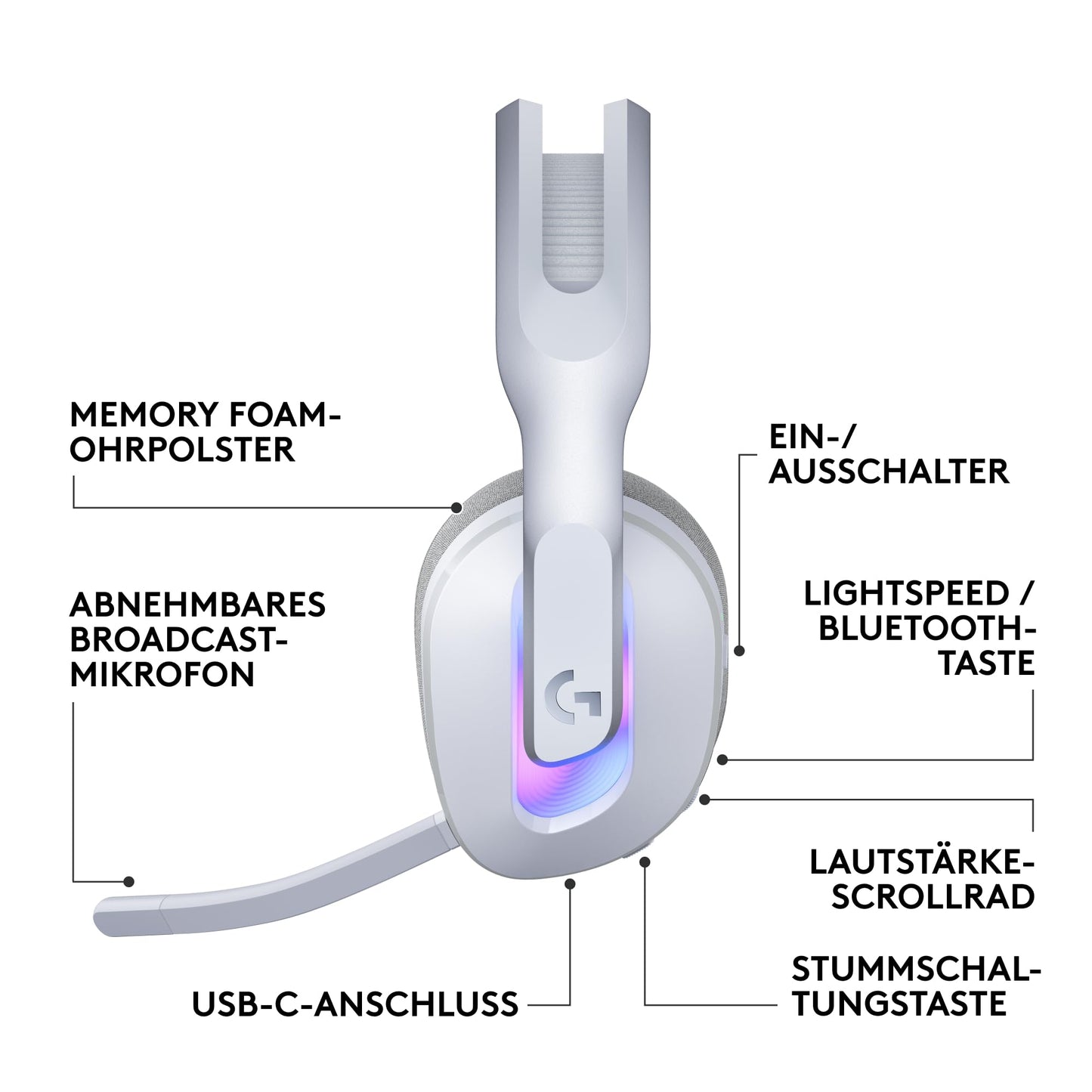 Logitech G522 Lightspeed wireless gaming headset and G515 - 920-012876