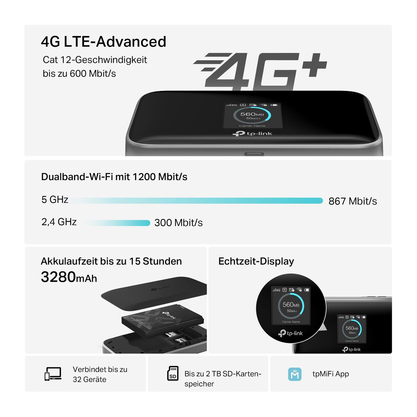 TP-Link M7750 Mobile WiFi Router 4G LTE (Cat 12, up to 600 Mbit/s, dual-band WiFi up to 1200 Mbit/s, 15 hour battery life, up to 32 devices, unlocked, international roaming)