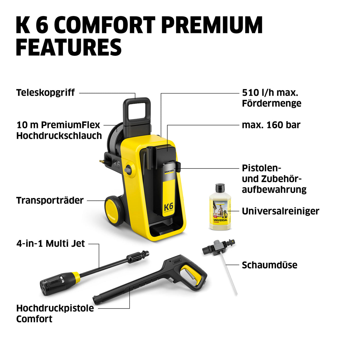Kärcher High Pressure Cleaner K 6 Comfort Premium, Pressure: 160 bar, Flow Rate: 510 l/h, Area Coverage: 50 m²/h, Weight: 18.2 kg, extra flexible high-pressure hose, hose reel, 4-in-1 Multi Jet - 1.324-900.0